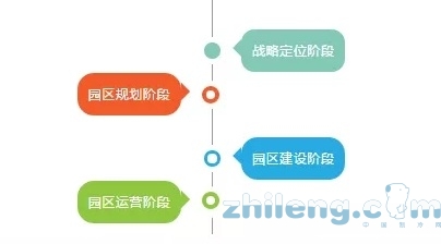 我國冷鏈物流園區現狀與發展趨勢